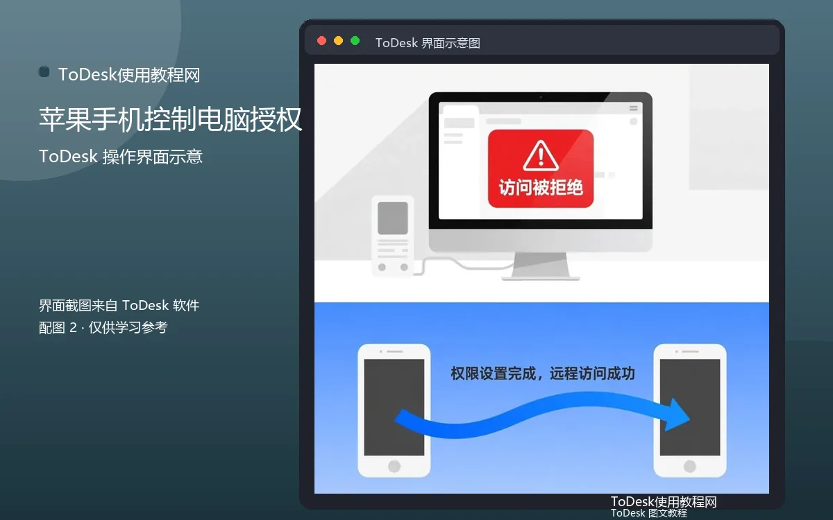 苹果手机控制电脑授权界面示意图（配图2）