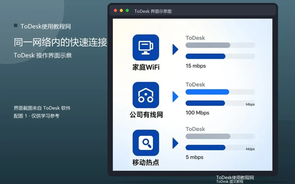 局域网连接教程:同一网络内的快速连接配图