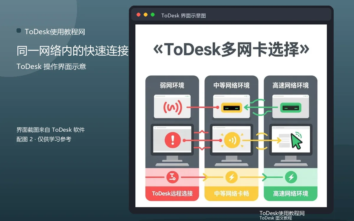 同一网络内的快速连接界面示意图(配图2)