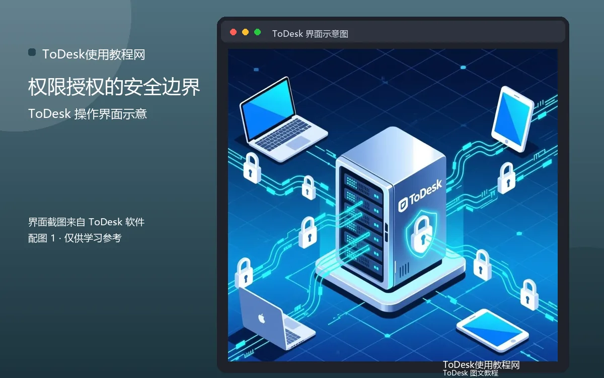 权限授权的安全边界界面示意图(配图1)