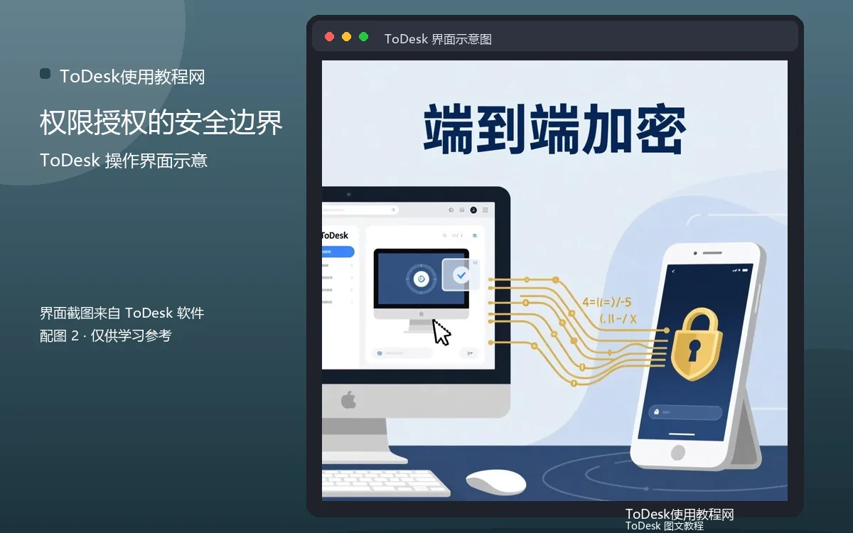 权限授权的安全边界界面示意图(配图2)