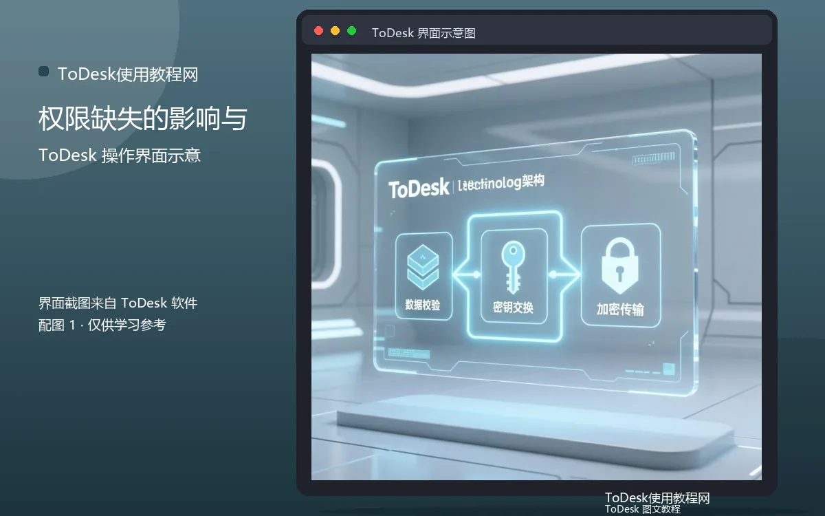 权限缺失的影响与界面示意图(配图1)