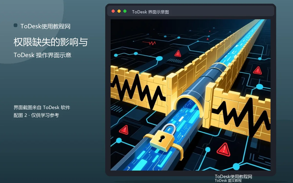 权限缺失的影响与界面示意图(配图2)