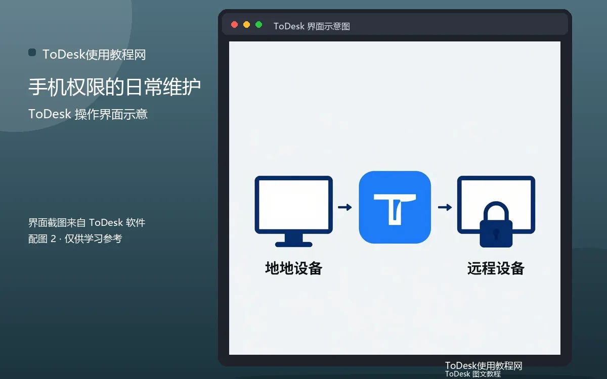 手机权限的日常维护界面示意图(配图2)