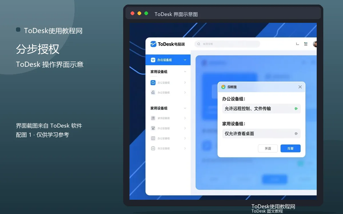 分步授权界面示意图(配图1)