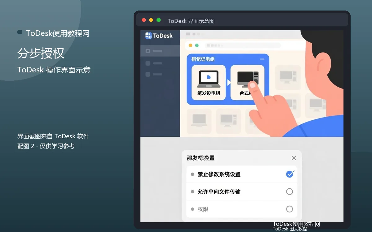 分步授权界面示意图(配图2)
