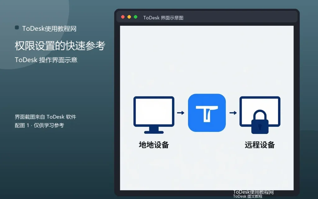 手机远控权限速查:权限设置的快速参考配图