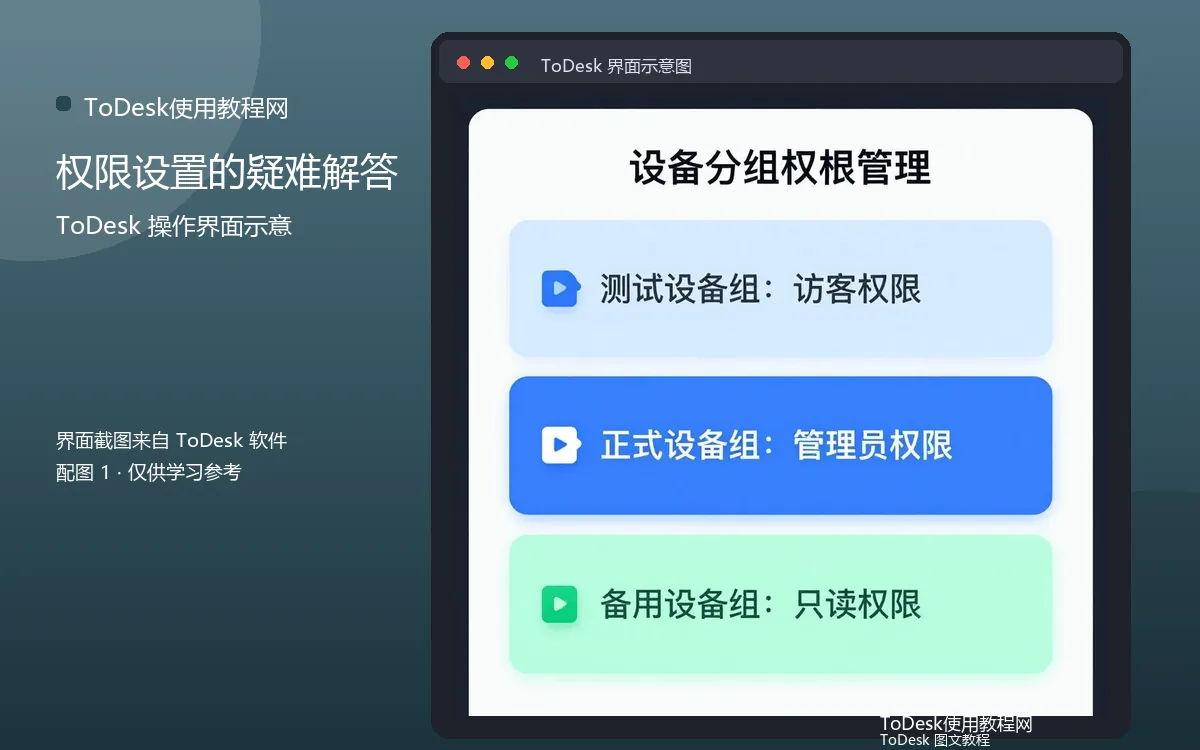 权限设置的疑难解答界面示意图(配图1)