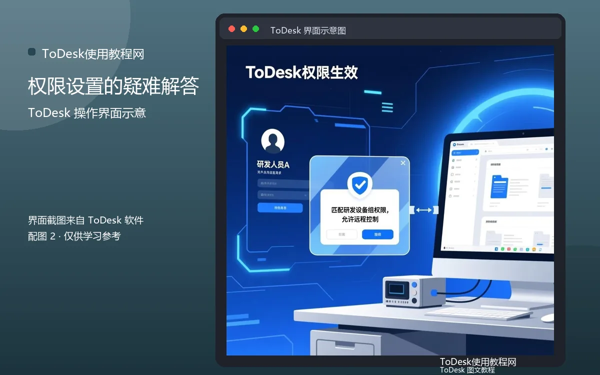 权限设置的疑难解答界面示意图(配图2)