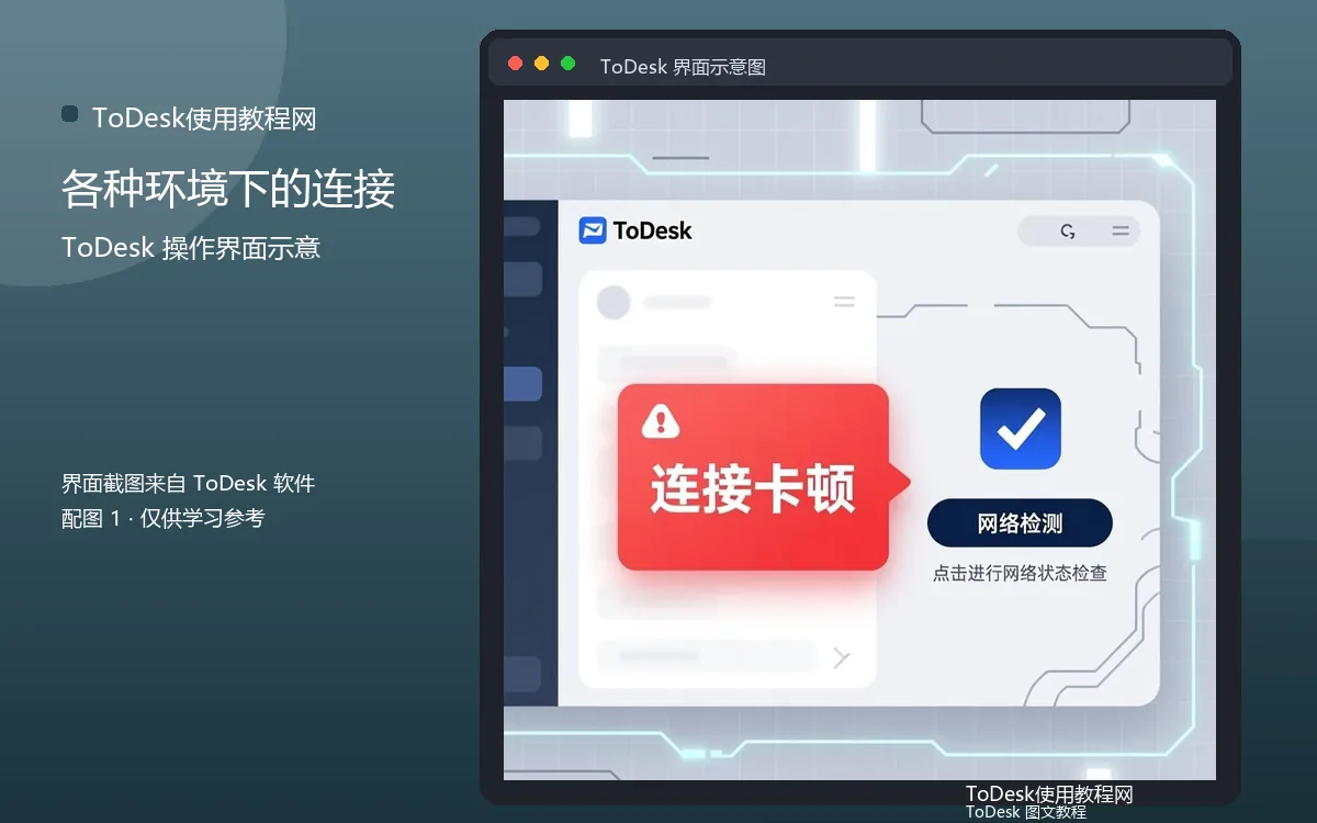 各种环境下的连接界面示意图(配图1)