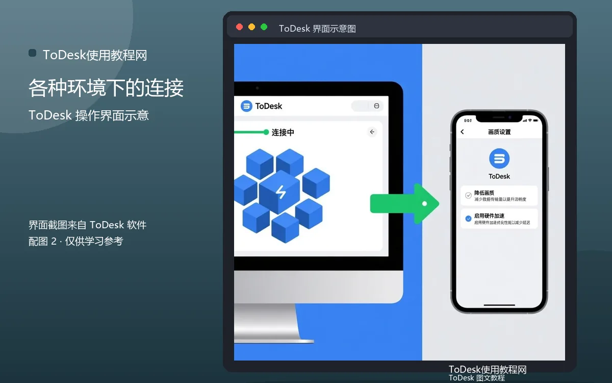 各种环境下的连接界面示意图(配图2)