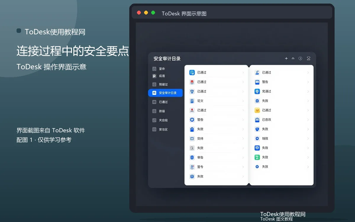 连接过程中的安全要点界面示意图(配图1)