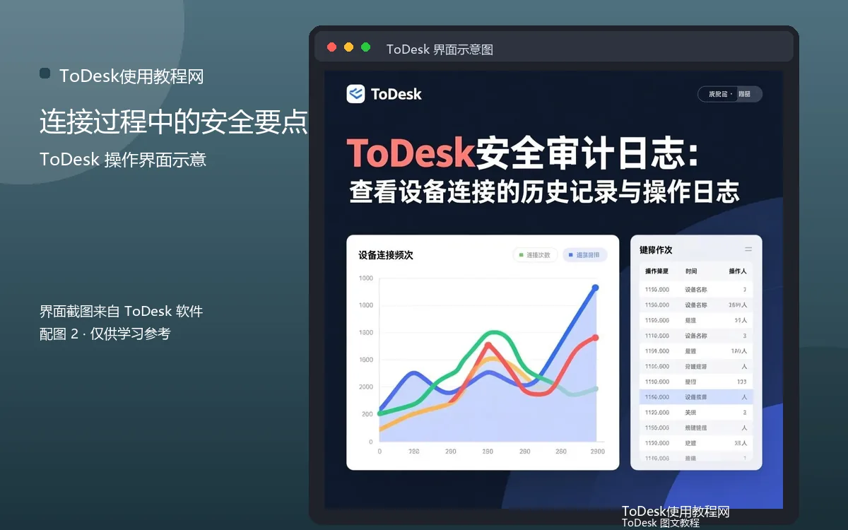 连接过程中的安全要点界面示意图(配图2)