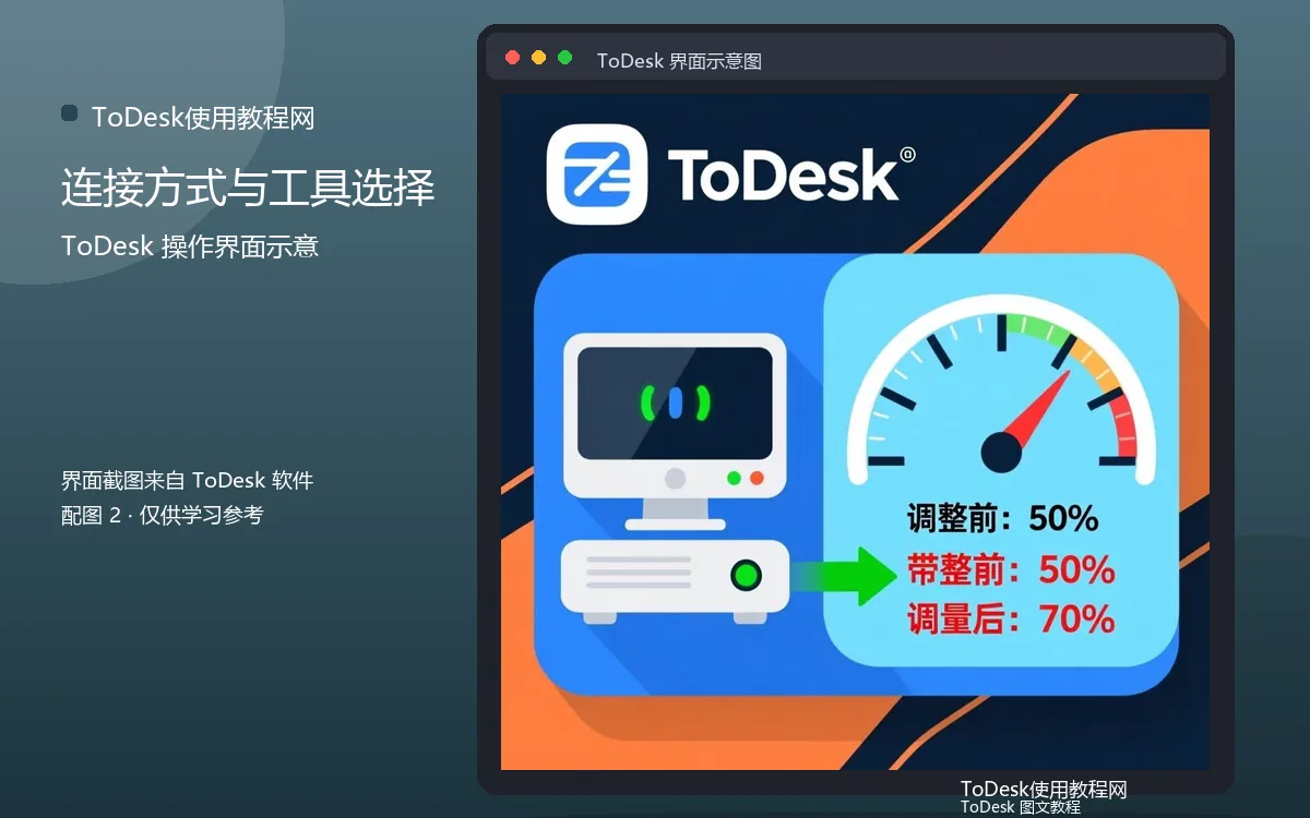 连接方式与工具选择界面示意图(配图2)
