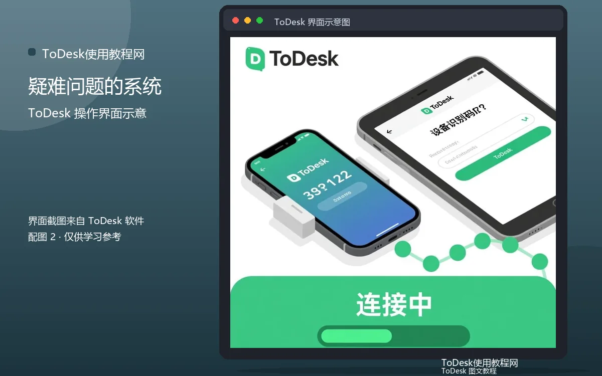 疑难问题的系统界面示意图(配图2)