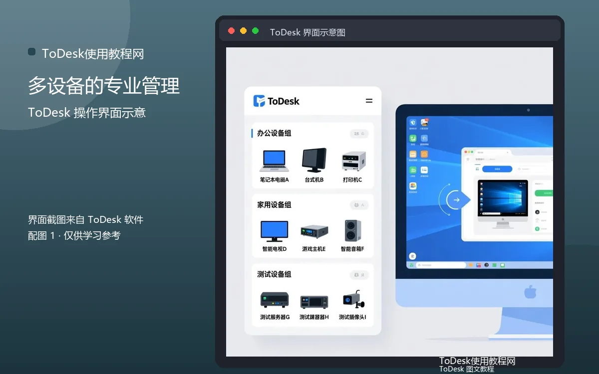 多设备的专业管理界面示意图（配图1）