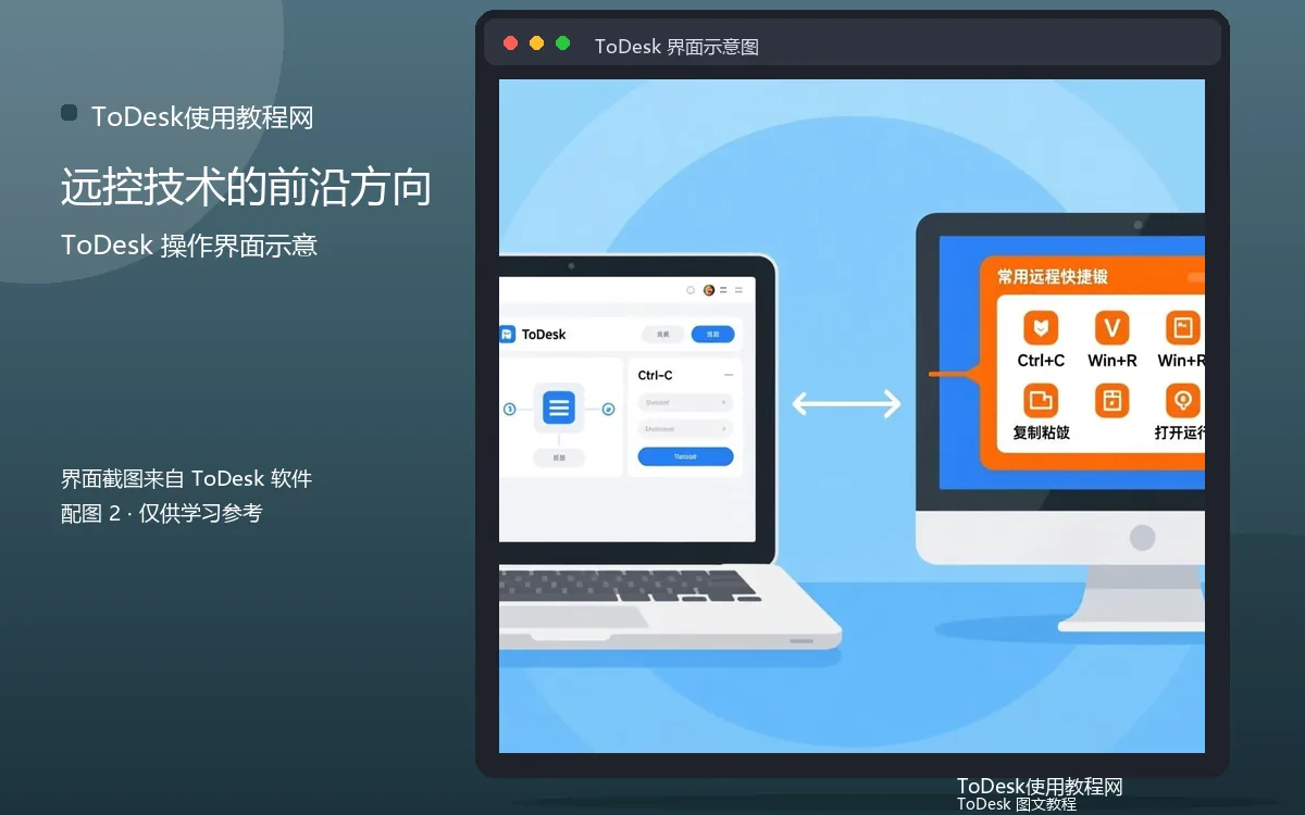 远控技术的前沿方向界面示意图(配图2)