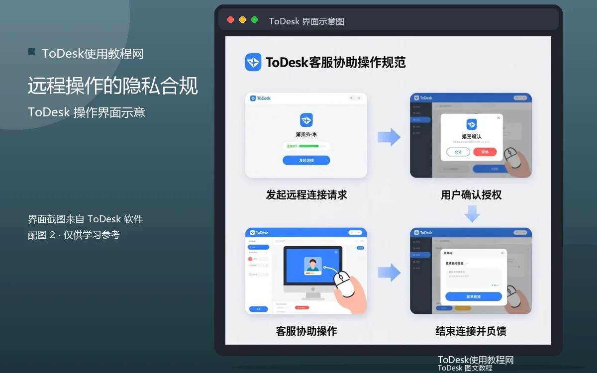 远程操作的隐私合规界面示意图(配图2)