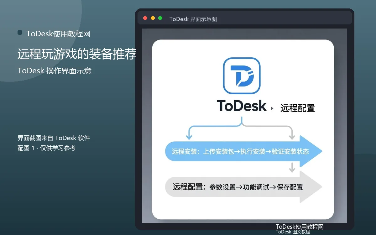 远程玩游戏的装备推荐界面示意图(配图1)