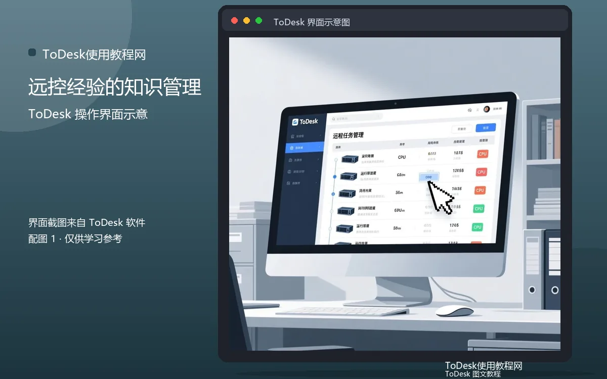 远控经验的知识管理界面示意图（配图1）