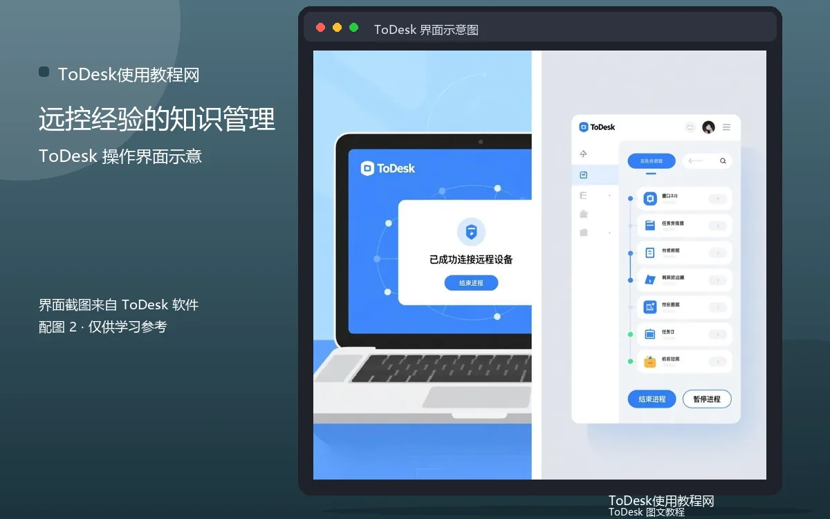 远控经验的知识管理界面示意图（配图2）