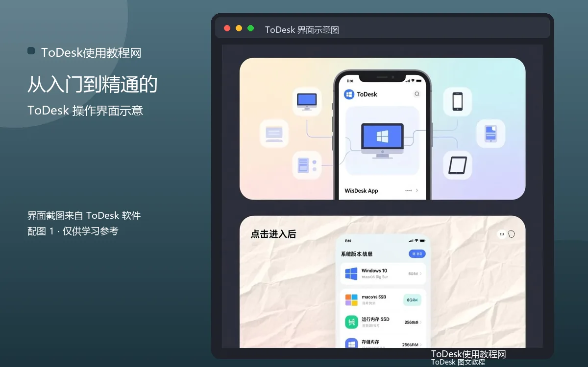 从入门到精通的界面示意图（配图1）